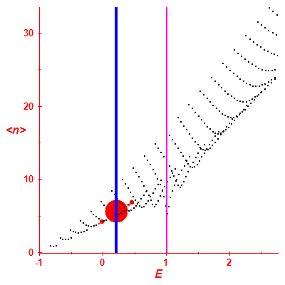 Peres lattice <N>